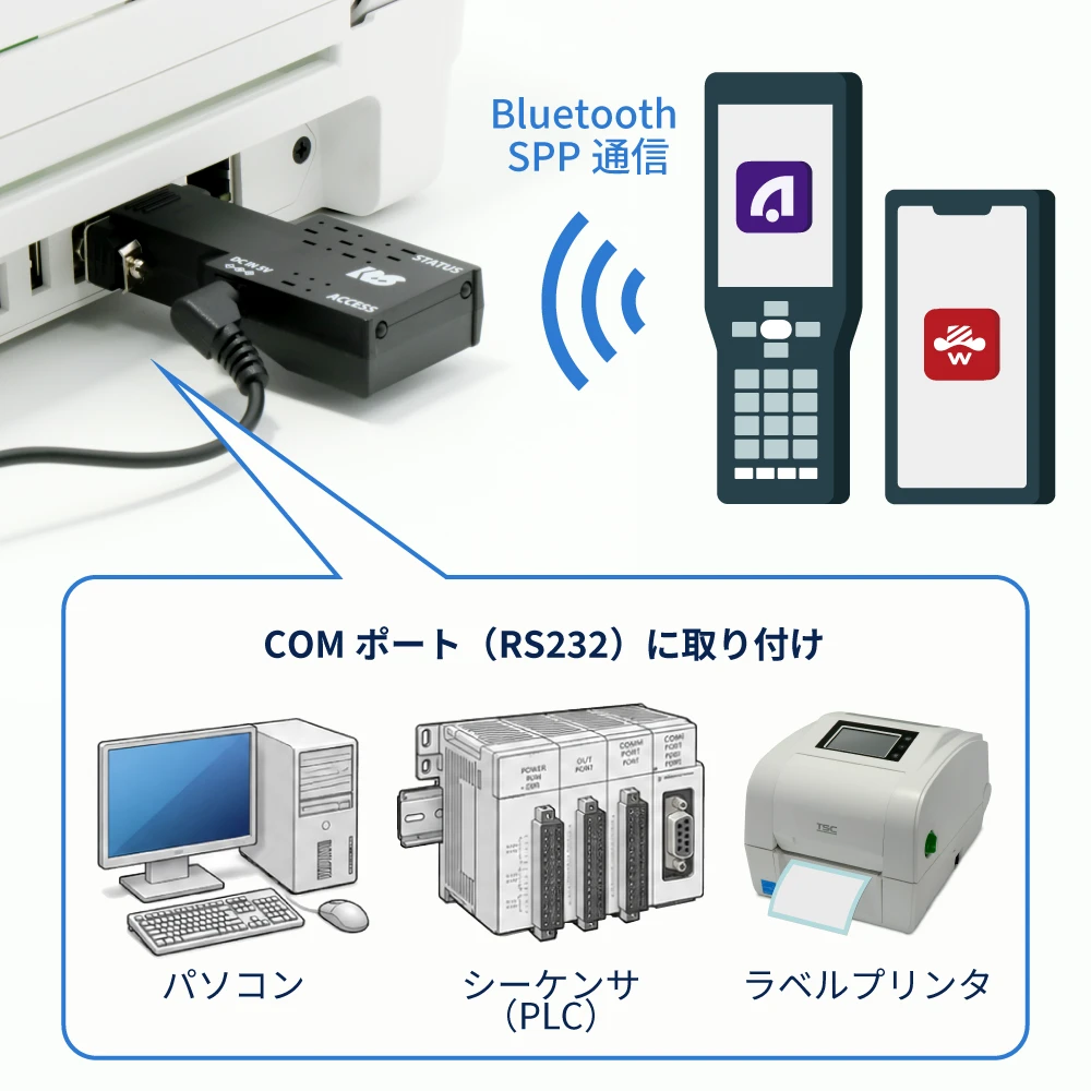 RS-BT62-SET Bluetooth SPP/RS232変換アダプタセット