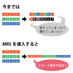 レコードごとに安全にデータ出力