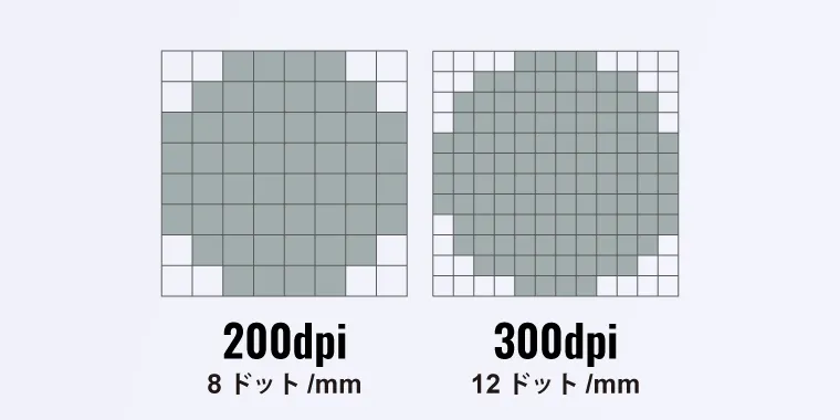 選べる印字解像度（MB241 203dpi／MB341 300dpi）