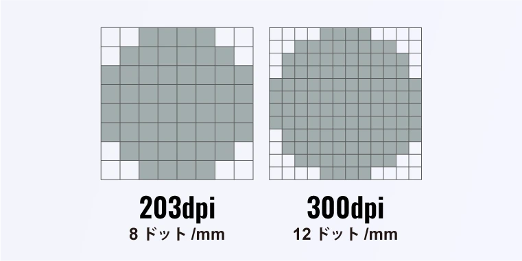 高解像度モデルラインナップ
