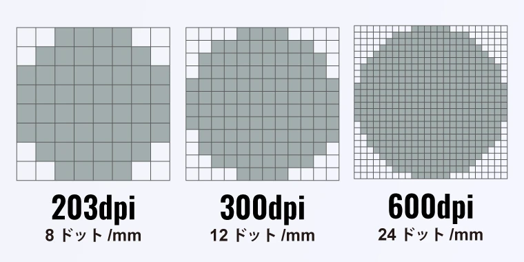 選べる3つの解像度モデル