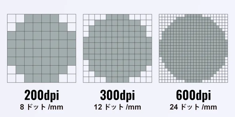 用途に応じて選べる印字速度・解像度|MH240 MH340 MH640