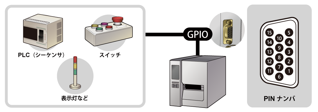 GPIOインターフェイスアプリケーション(オプション)