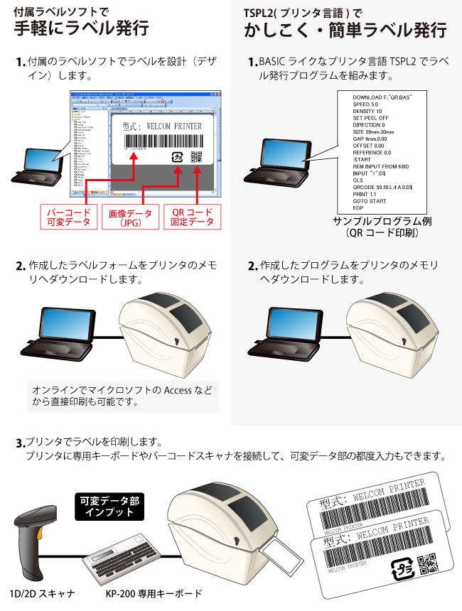 neo-7 2インチUSB 有線LANモデル H23T-H 剥離タイプ タッチパネル付ラベルプリンタ - 3