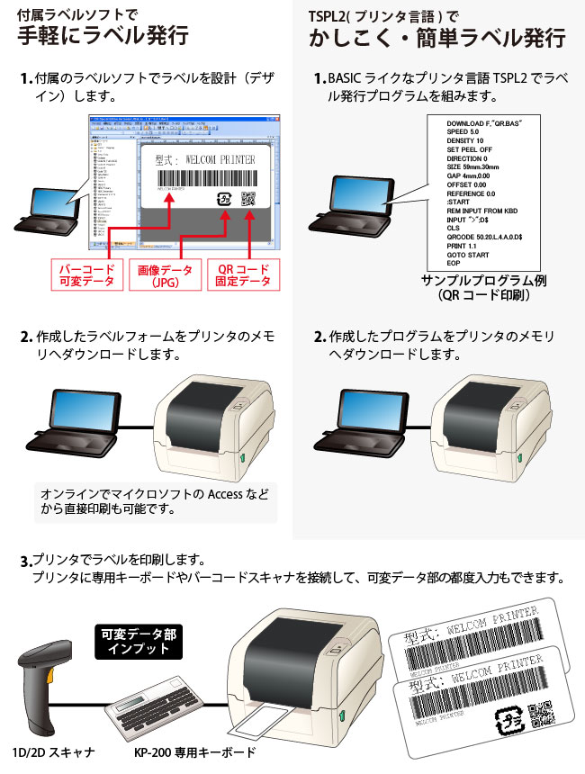 即日発送 お宝マーケット店4インチラベル幅感熱 熱転写ラベルプリンター ハクリユニット搭載モデル 203dpi USB 有線LAN RS-232C  USB...