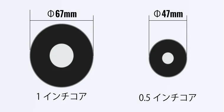 2タイプの容量のリボンに対応｜TE210 TE310