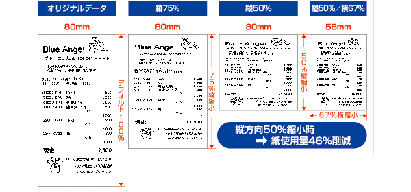 縮小機能