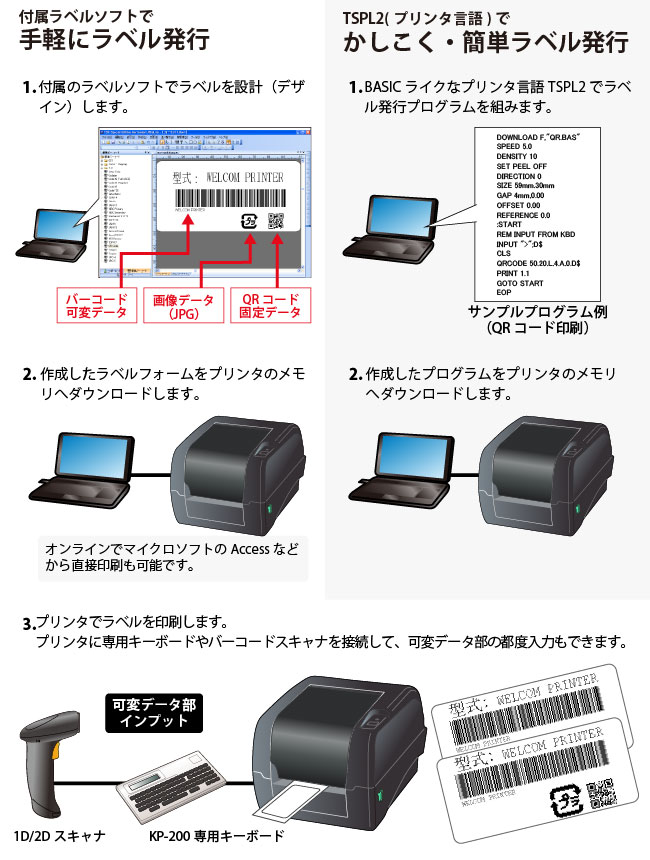 Zebra GX420d ダイレクトサーマルデスクトッププリンター ラベル レシート バーコード タグ リストバンド用 印刷幅4インチ USB シリアル パラレルポート接続 - 5