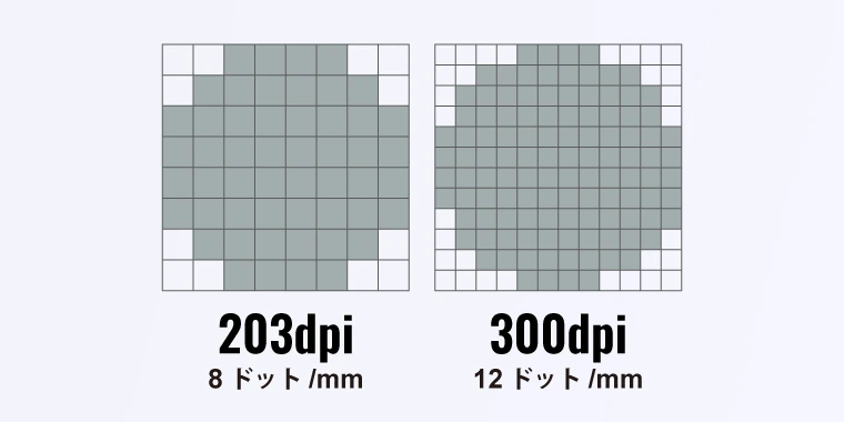選べる2つの解像度モデル