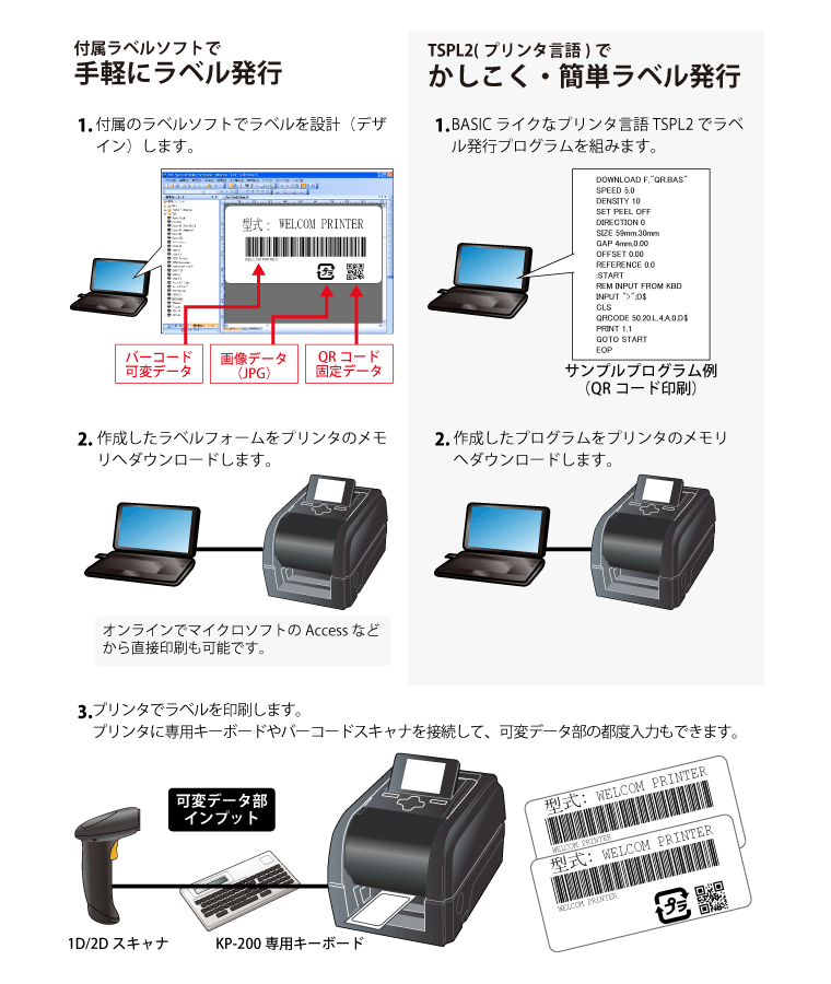 かしこく、便利なラベル印刷