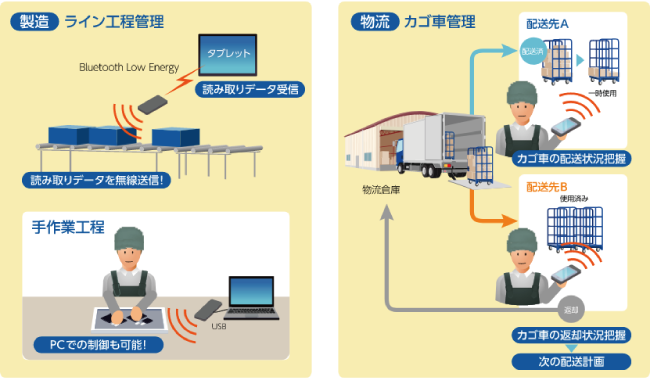 流通・物流・製造・レンタル業界に