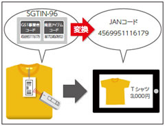 バーコード運用からの乗り換えが簡単