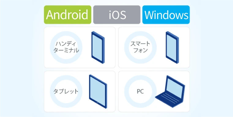 多様なOSに対応