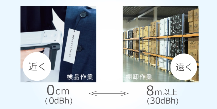 様々なシーンで柔軟に対応