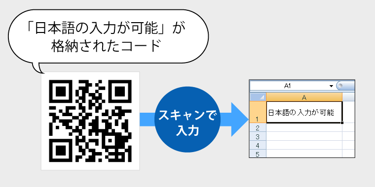 Windowsアプリへの日本語入力に対応
