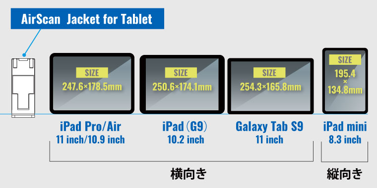 様々なサイズのタブレットに対応