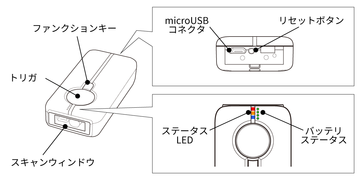 Name of each part