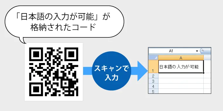 日本語入力に対応（Windowsアプリ）