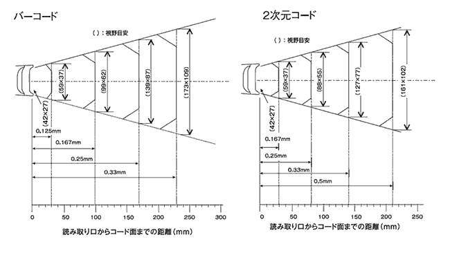 読み取り範囲図