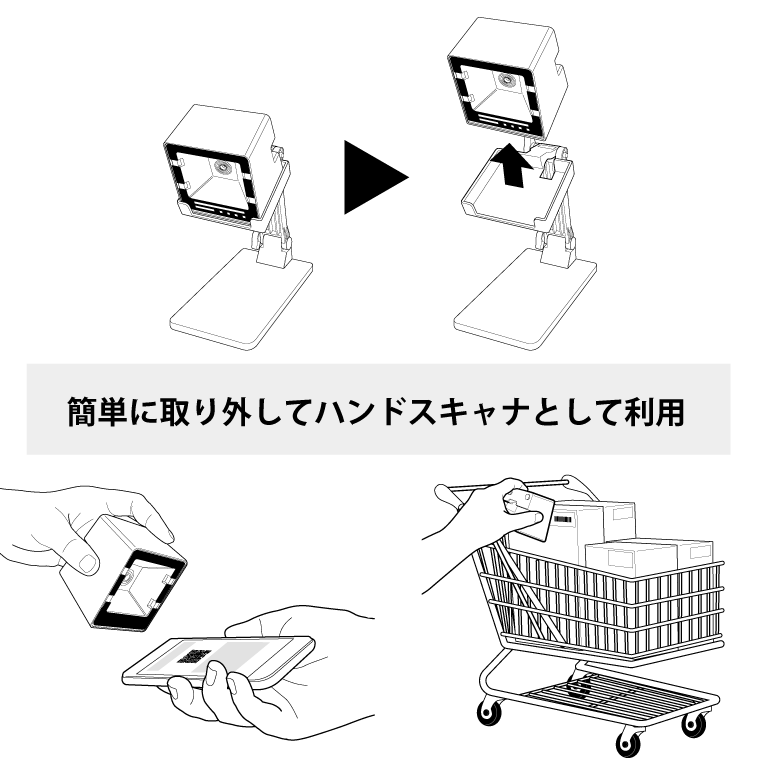 手持ちリーダとしても使える