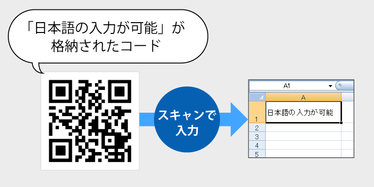 Supports Japanese input(Windows application)