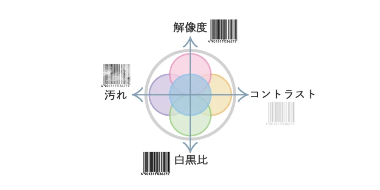 読み取り性能の向上
