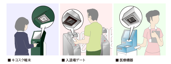 キオスク端末に組み込み、ゲートに組み込む、医療機械に組み込み