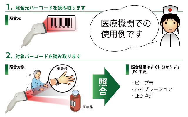 データ照合の手順