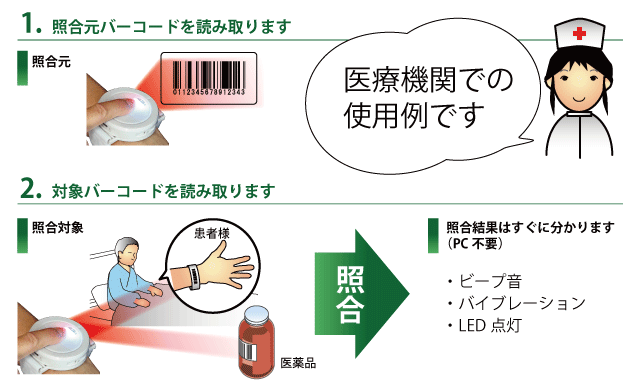 データ照合の手順