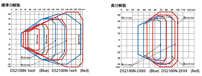 読取範囲