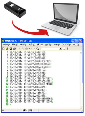 小型計量設計