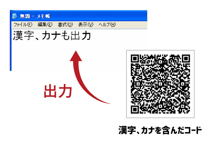 日本語QRコード対応