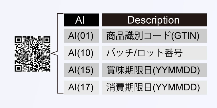 GS1 Digital Link対応