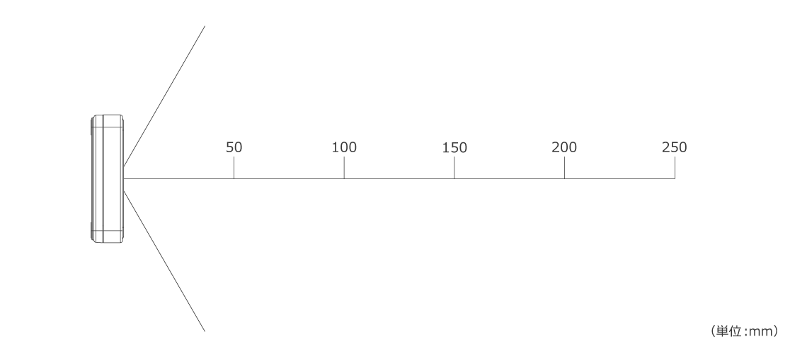 読み取りフィールド
