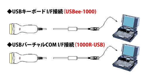 各種インターフェイスに対応