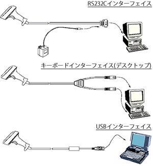 3656 3-in-1 ベーススタンド