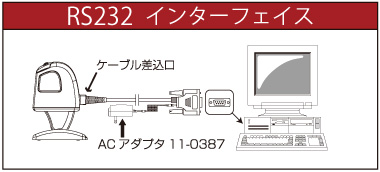 インターフェイス