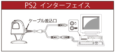 インターフェイス