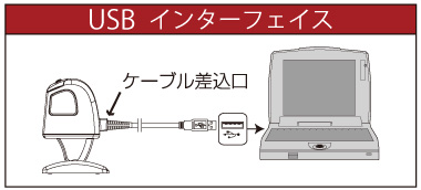 インターフェイス