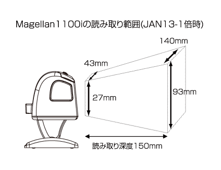 読み取りフィールド図