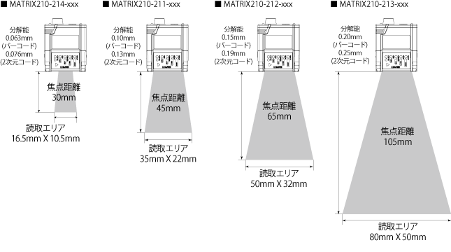 読取エリア