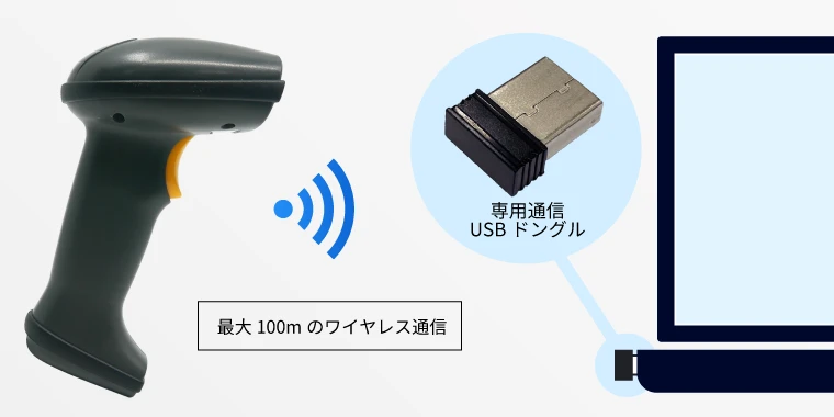 USBドングル、Bluetooth、USB有線接続の3つの接続方式