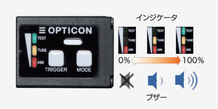  操作パネル搭載でPCレスの設置調整が可能