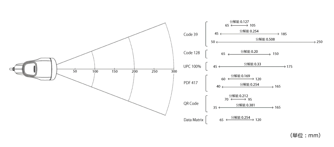 読み取りフィールド