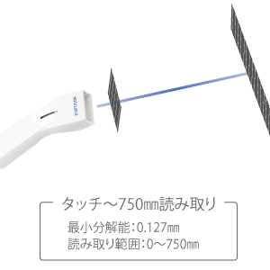 高い読み取り性能