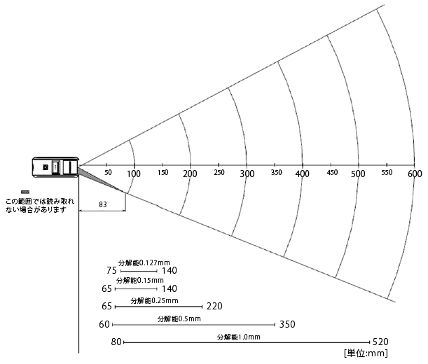 読み取りフィールド図