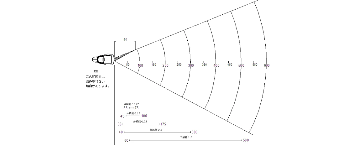 読み取りフィールド
