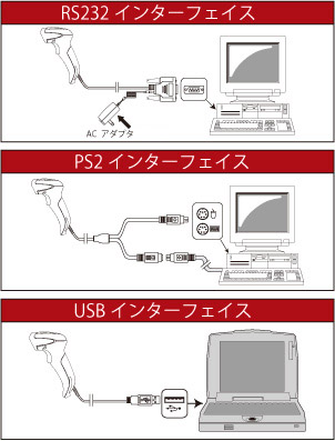 接続方法