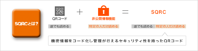 SQRC(セキュリティ機能搭載QRコード)の読み取り