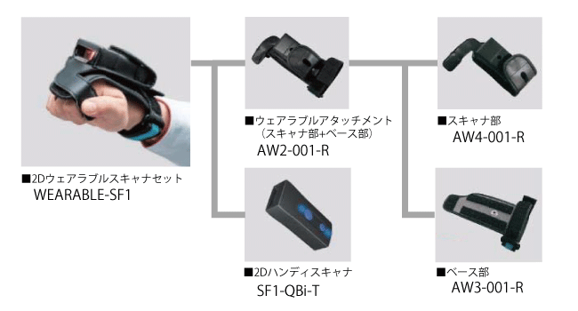 ウェアラブルセット WARABLE SF1の構成